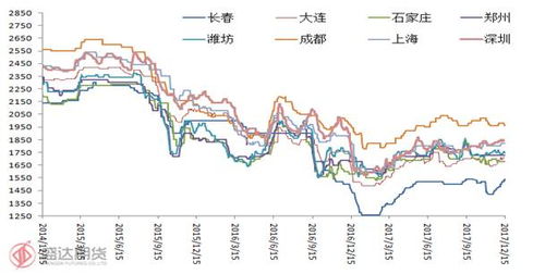 大豆玉米渣价格走势深度解析，最新行情报告！