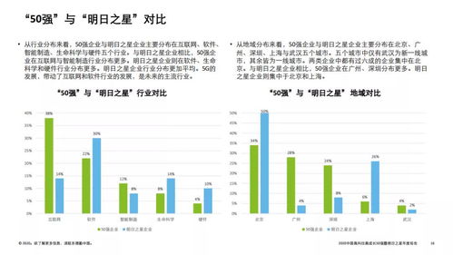 佛山科技公司排名揭晓，揭秘行业领军者榜单