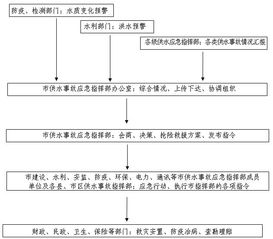 突发反应的视频，突发事件应急反应机制四条原则 