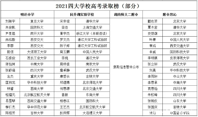 常德复读院校排名榜单揭晓，TOP 10复读名校盘点！