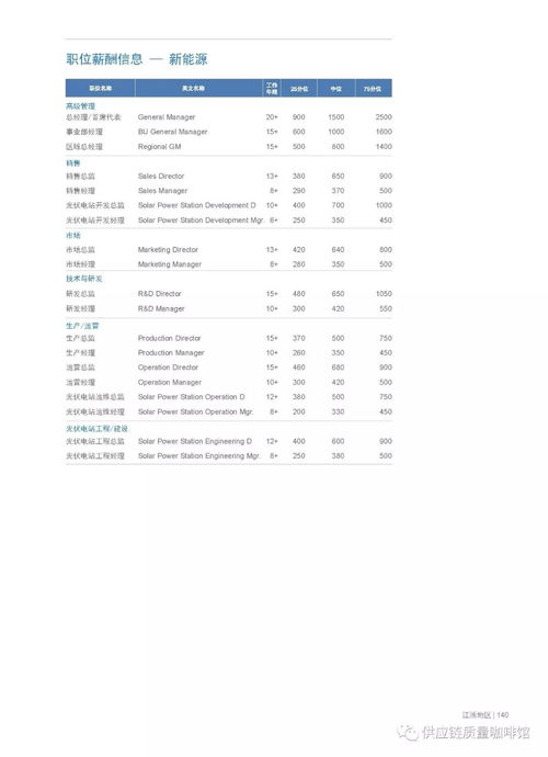 酷玩军需返场大揭秘，最新价格表更新报告！