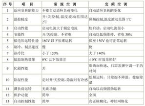 专业解读空调维修报表，日常维护建议一网打尽