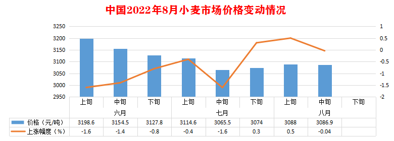 鞍山粮价实时更新，今日最新动态