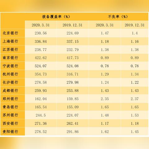 银行落实银监局精神，银行全面落实监管要求 