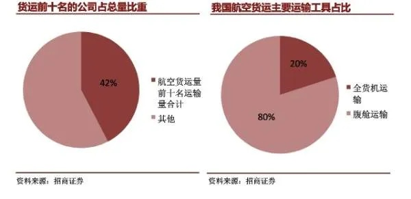 顺丰空运价格揭秘，航空快递费用构成详解