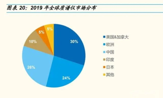 「独家揭秘，国产便携色谱仪公司排名与影响力，行业洞察一目了然」