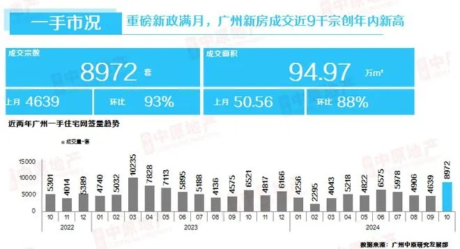 广州房票最新动态解析，今日热点消息一网打尽