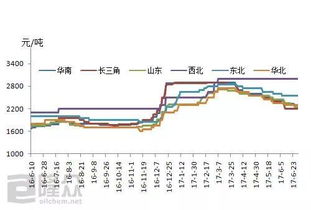 沥青价格实时走势图揭秘，市场动态分析与未来展望