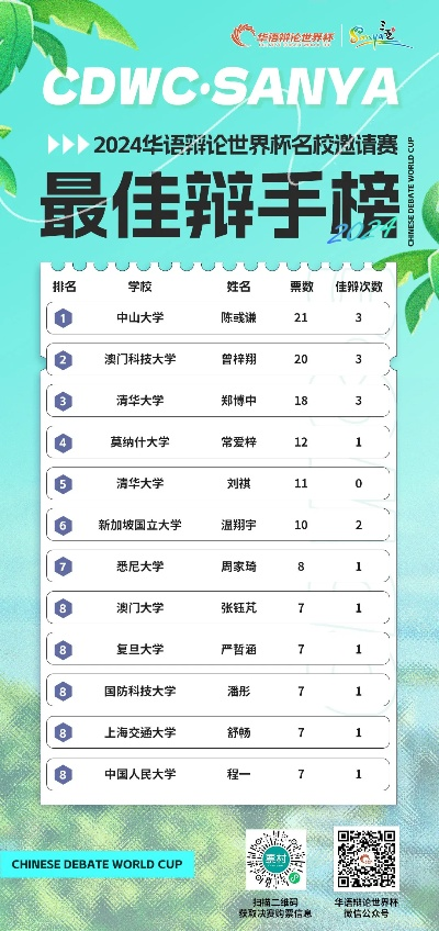 全球辩论节目TOP10榜单揭晓！