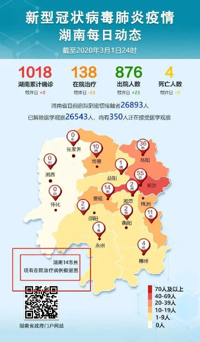 今日帝湖最新疫情动态更新