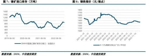 不锈钢价格表更新，最新行情深度解析