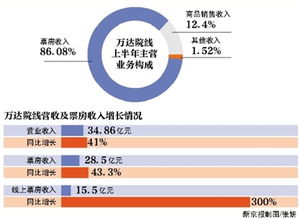 万达院线价格全解析，深度探讨与消费指南