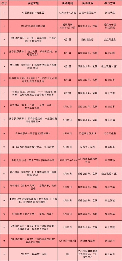 江门最新新闻头条公示，一览无遗，掌握最新资讯！