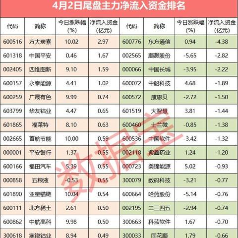 大智慧股票查询入门，实用指南与技巧，助你轻松掌握股市动态！