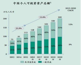 诚然财富公司排名揭秘，中国财富管理行业的领头羊