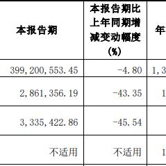 深度解析股票定增前股价走势，揭秘未来预测新动向！