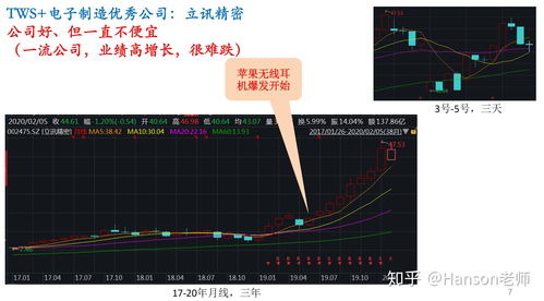 资本市场与科技的交融之美，股票联想探索之旅