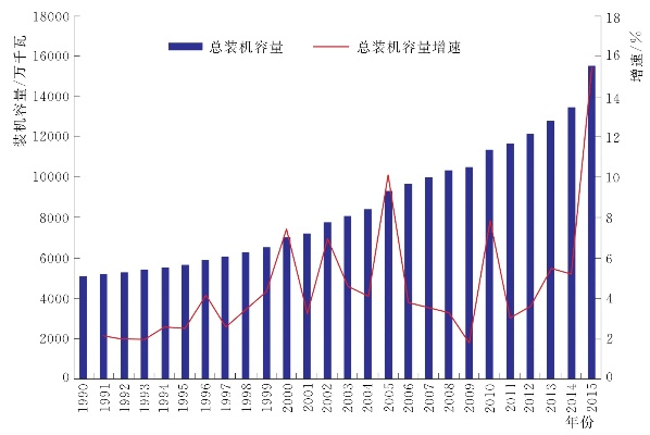 全球电力发展格局揭秘，各国电力指数排名及趋势分析