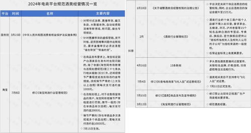 白酒专卖店补助政策更新，最新动态抢鲜看！