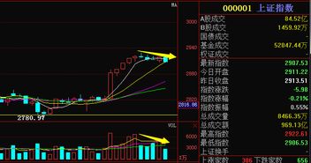 同花顺，股市行情一览无遗，轻松洞悉动态