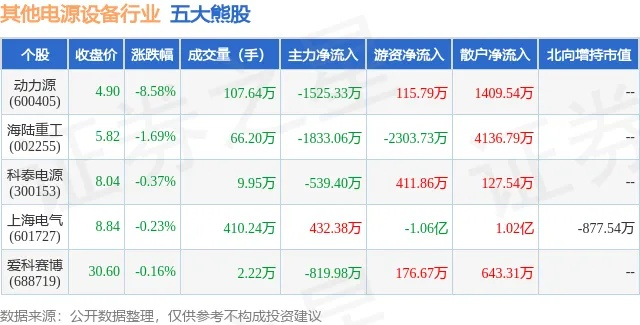 电源行业今日股价行情深度解析