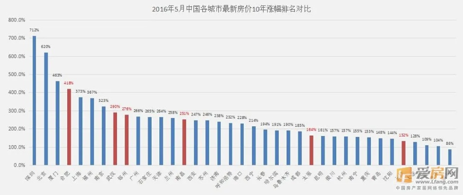 今日房产市场最新动态，房价走势揭秘