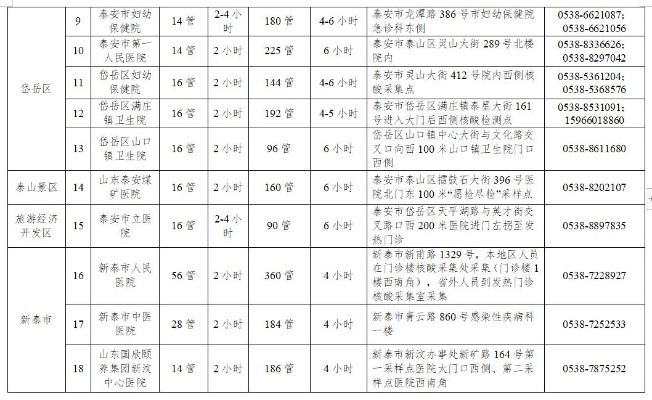 泰山最新疫情公告发布！防疫动态更新，不容错过！