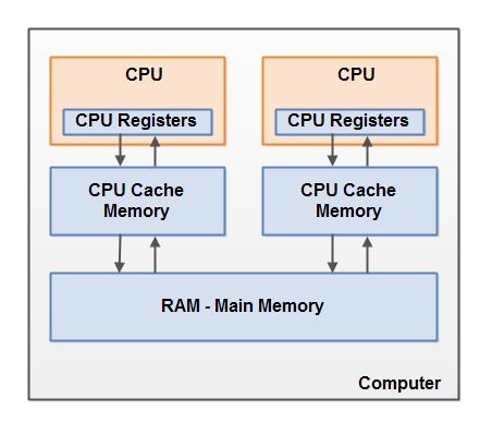 java编程专题，java编程100题 