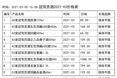 迎驾上品价格深度解析与比较表