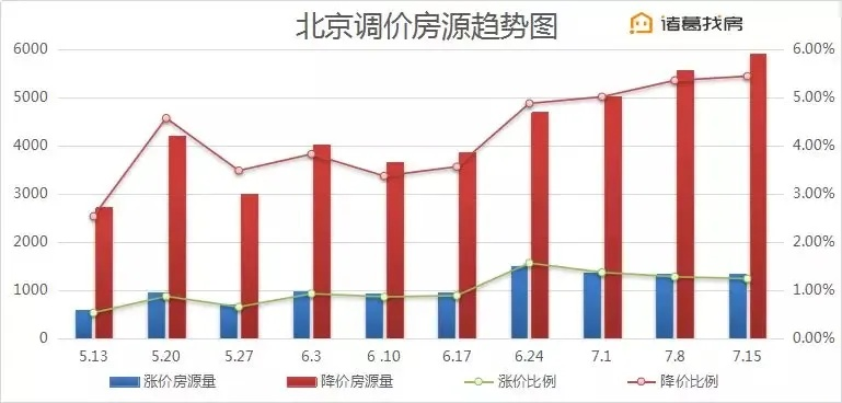 朝阳楼房价格走势揭秘，市场趋势与影响因素深度解析