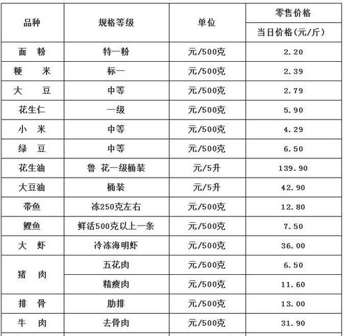 蔬菜价格行情一览表，最新动态深度解析