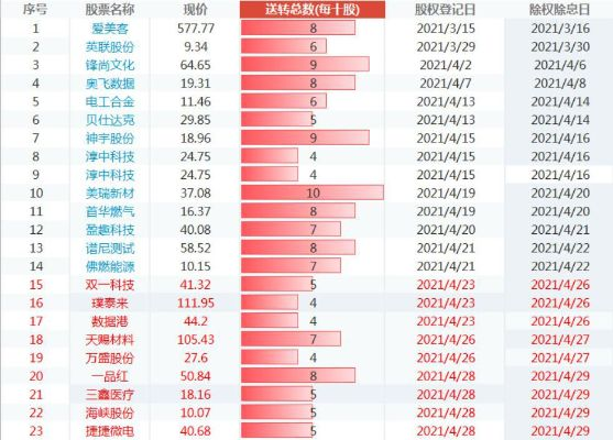 高送转填权行情深度解析