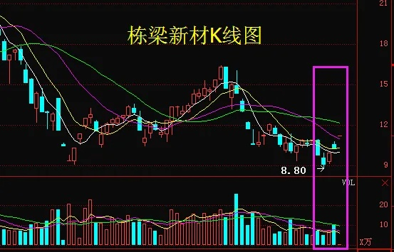 栋梁新材股票走势深度解析