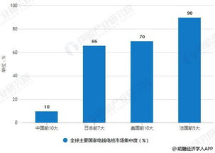 住友电工全球排名及行业地位揭秘，揭秘其在电工领域的顶尖影响力