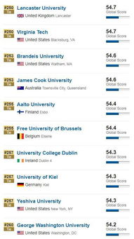 全球顶尖名校榜单揭晓，探寻世界教育之巅