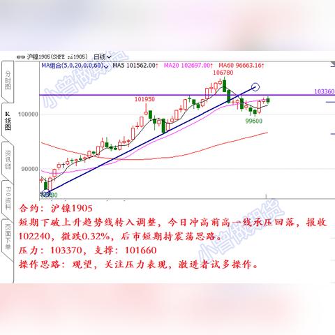 独家解读，国内期货市场走势预测（3月9日深度分析）