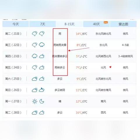 镇江今日天气实时更新通知