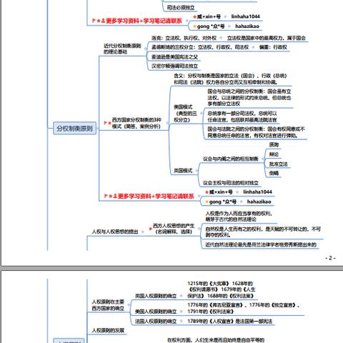 国际政治考研专题，国际政治研究生考试科目 