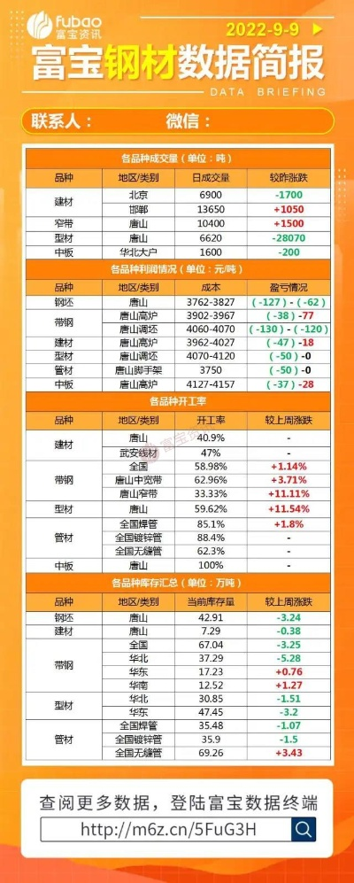 苍南方钢价格走势深度解析