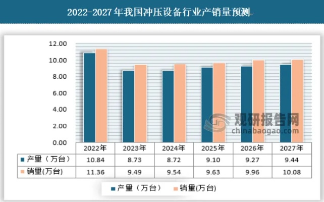 松江区设备回收市场深度解读，最新行情分析与趋势预测