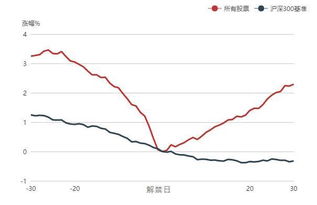 非典后一周股市行情深度剖析与解读