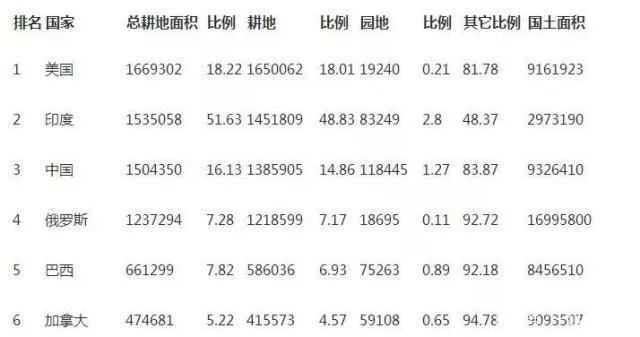 全球土地面积排名前五的国家概览