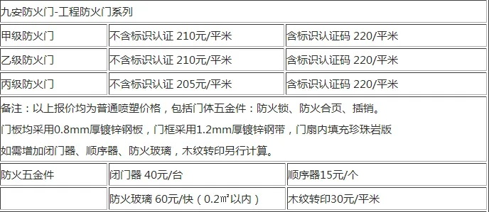 沧州工程防火门行情及价格深度解析