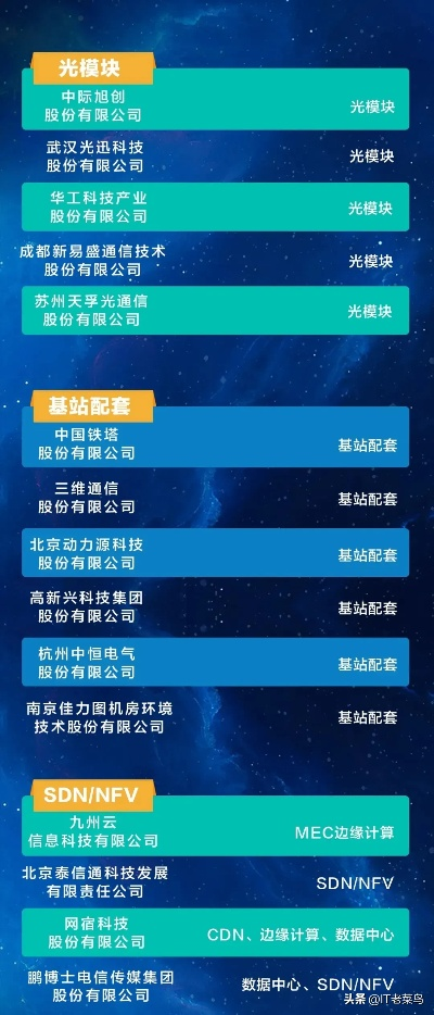 全球ICT公司排名大揭秘，影响力深度分析