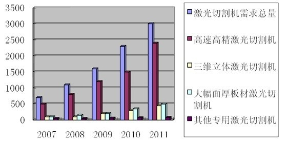 通快激光切割机价格大揭秘，市场现状与购买指南