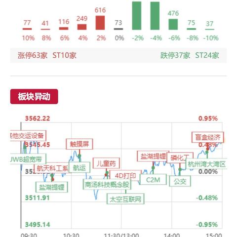 今日炒板行情最新动态速递