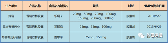 普瑞巴林胶囊价格解析，影响价格的因素探讨