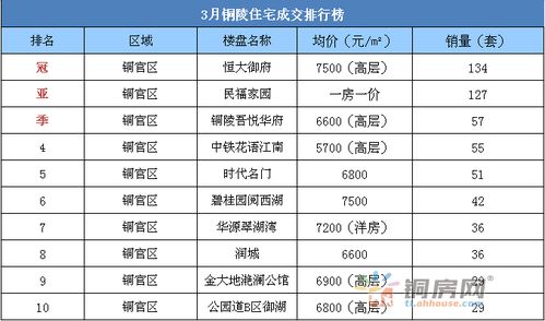 全球建筑年代排行榜TOP榜单揭晓！