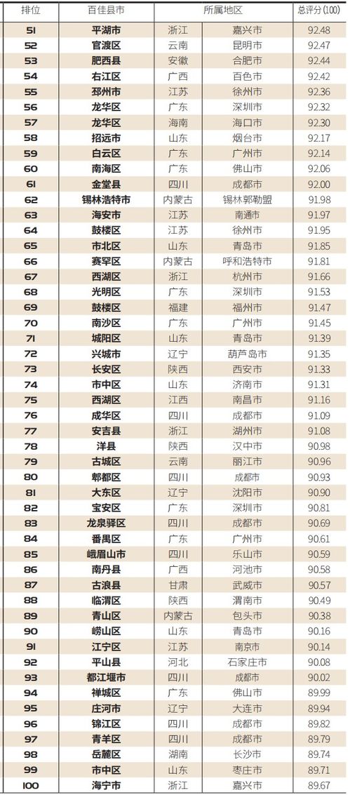 「贵阳科技公司排行榜TOP榜单揭晓，这些企业领跑行业！」