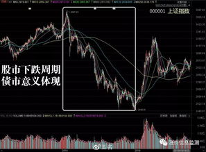 股票、债券与基金，揭秘投资收益之路的秘诀！